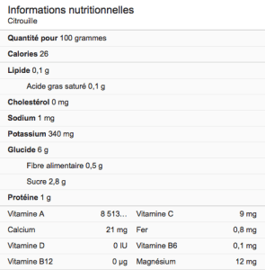 Informations nutritionnelles de la citrouille