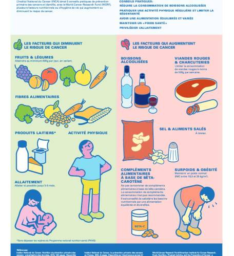 nutrition-cancer-recommandations