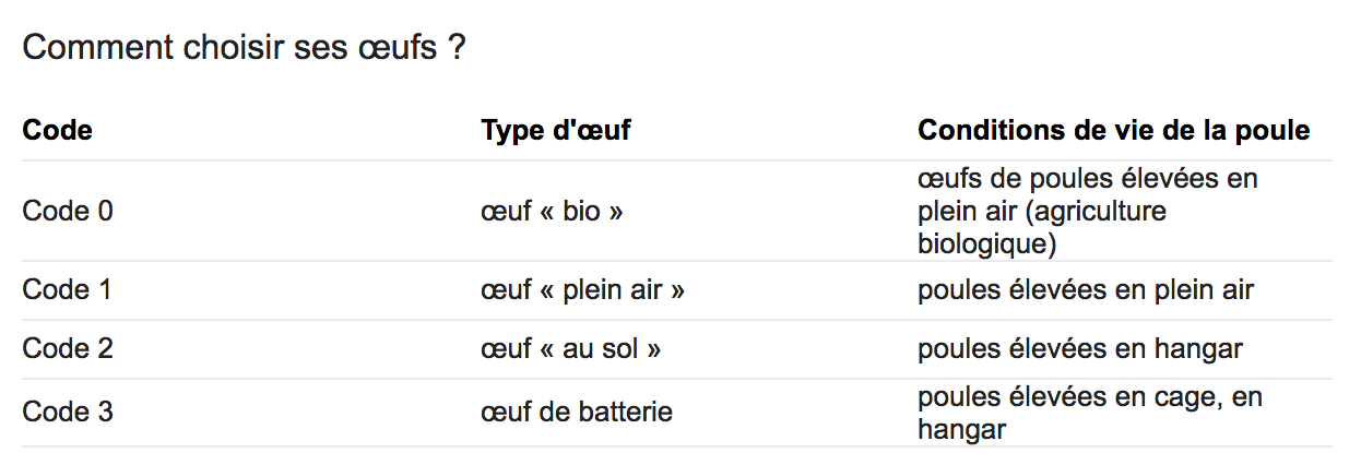 Comment choisir ses œufs ? 
