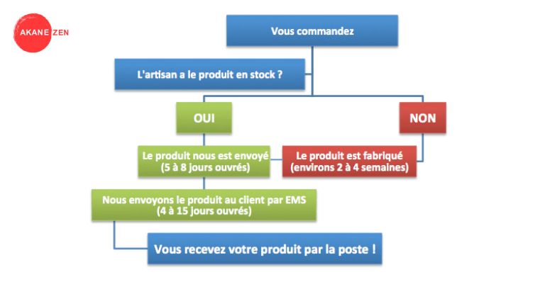 Achat artisanat japonais : AkaneZen Achat artisanat japonais