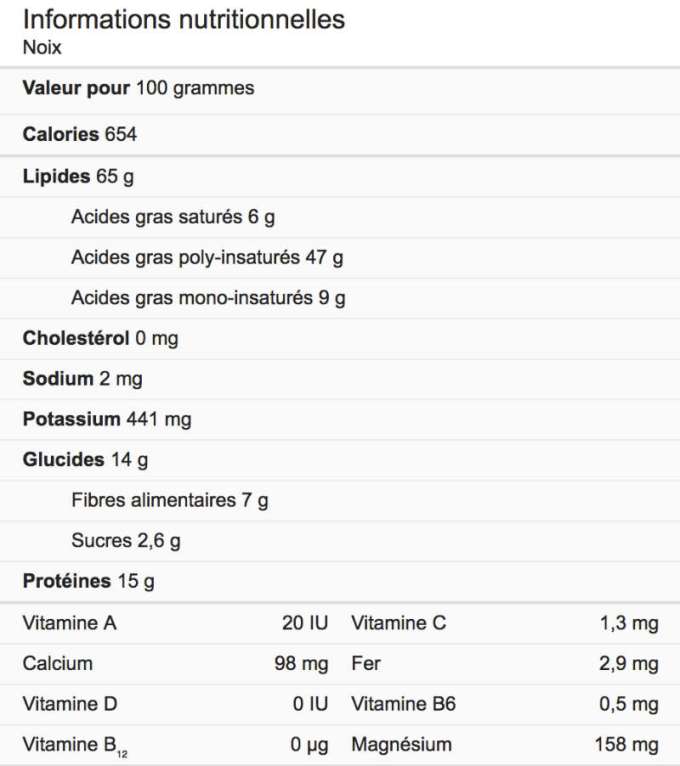 Informations nutrionnelles sur les noix informations nutrionnelles de la noix