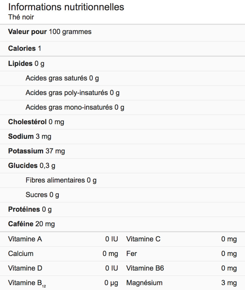 Informations nutritionnelles du thé noir