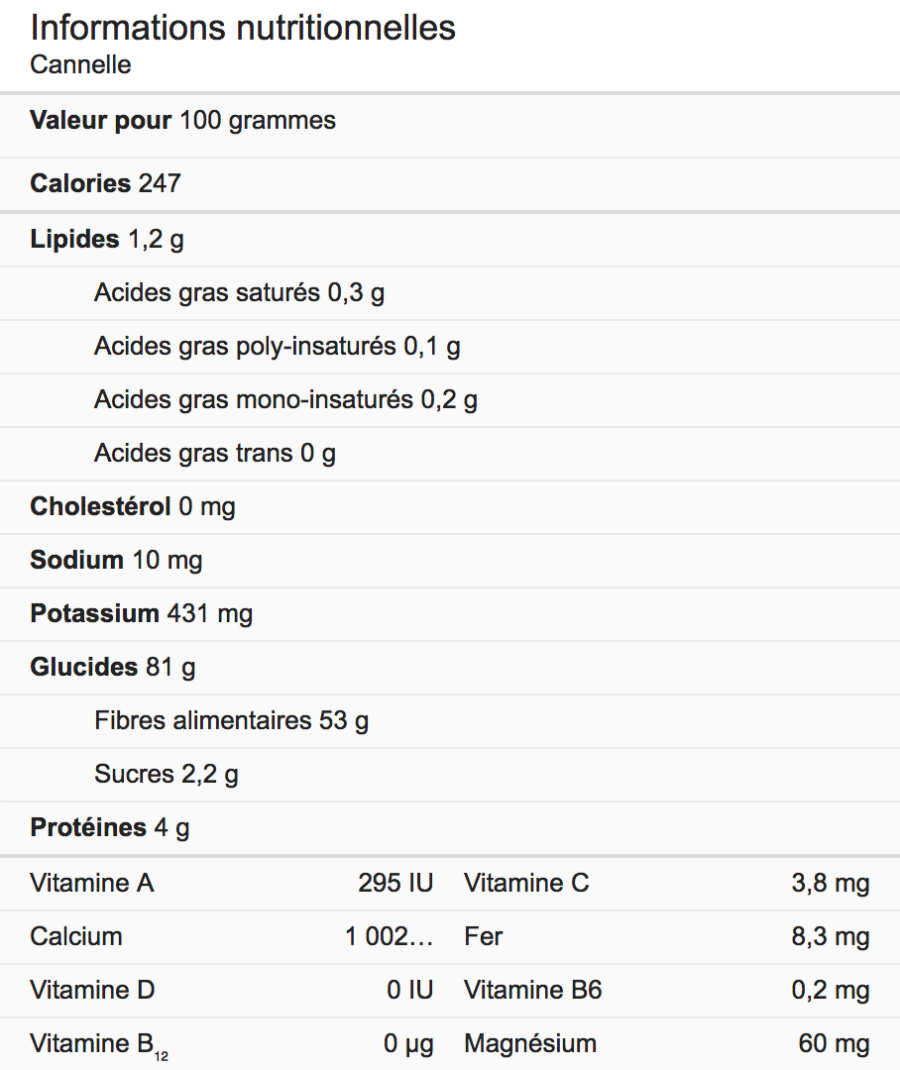 Cannelle : Informations nutritionnelles