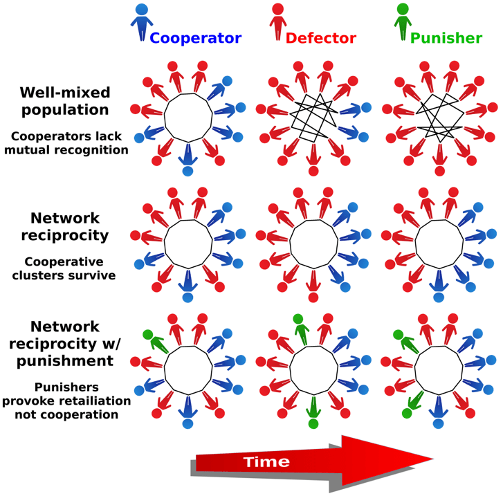 Le dilemme du prisonnier