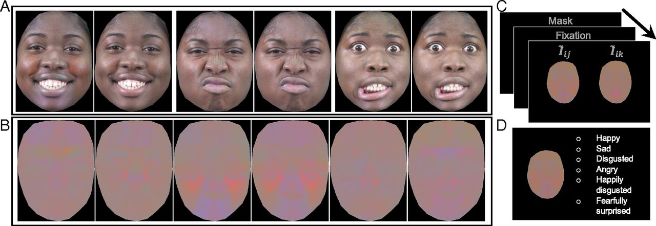 Expressions faciales