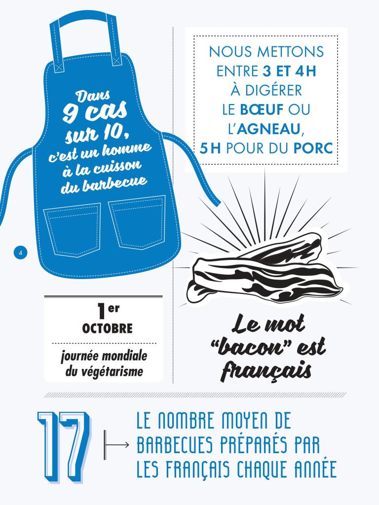 Barbecue en France | DaTa Life En 35 maps & 250 infographies Barbecue en France | DaTa Life En 35 maps & 250 infographies