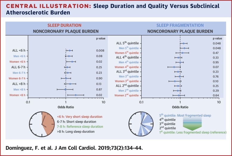 Dormir moins de 6 heures par nuit augmente le risque cardiovasculaire ...