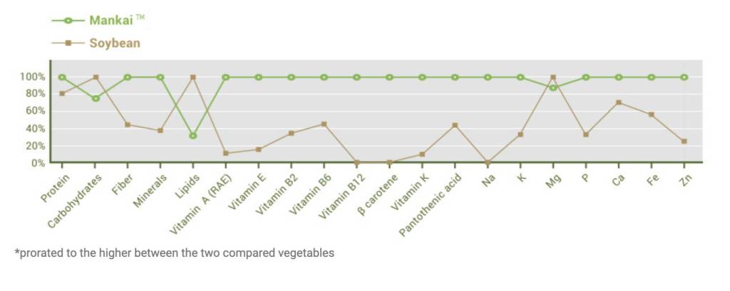 Mankai vs Soja © Hinoman Ltd. 